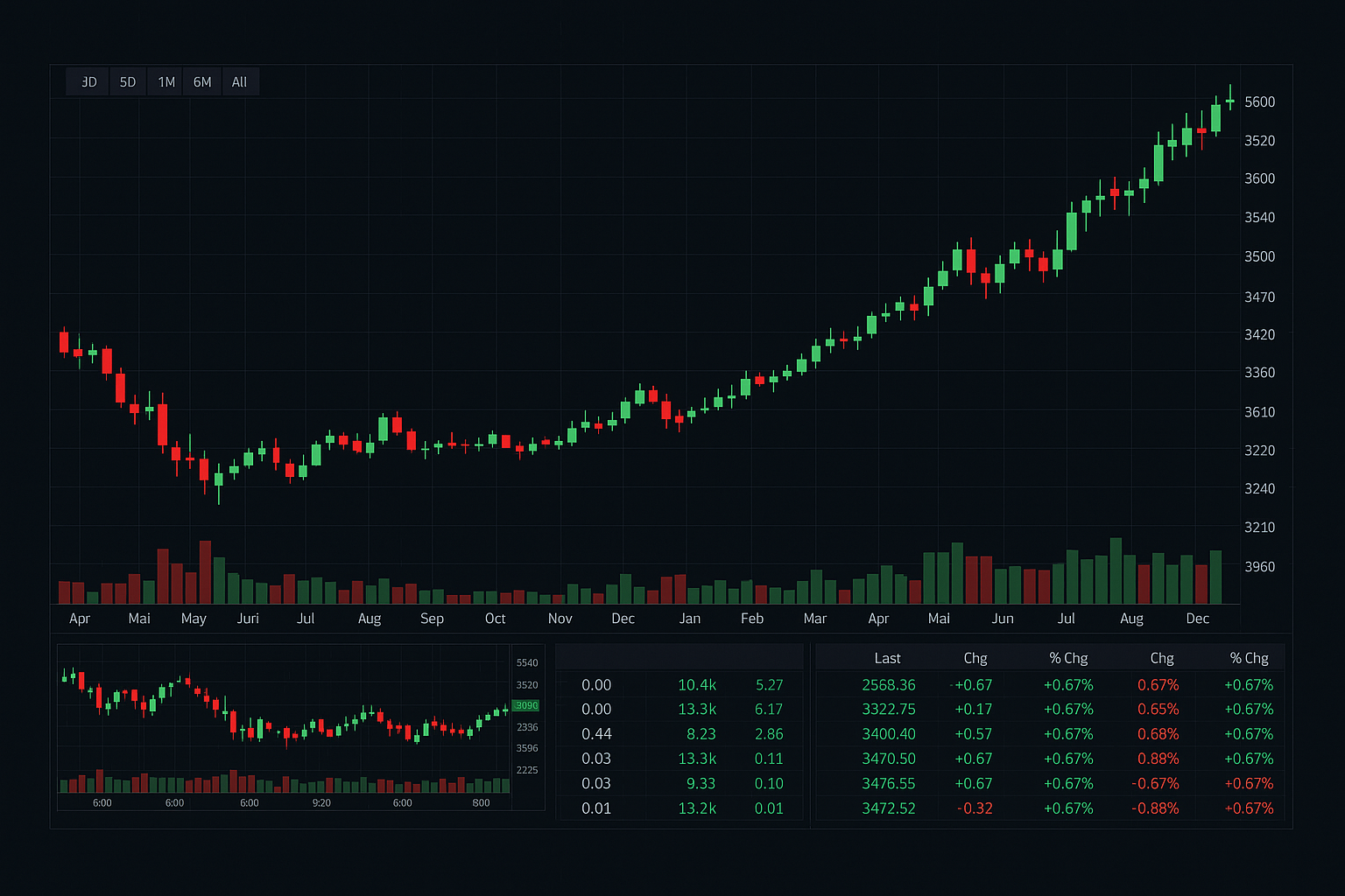 Barc Valnorton Review 2026 | Trading Platform